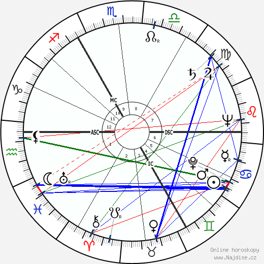 Celia Franca wikipedie wiki 2023, 2024 horoskop