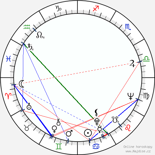 Celina Mencner wikipedie wiki 2023, 2024 horoskop