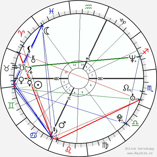Celine Figard wikipedie wiki 2023, 2024 horoskop