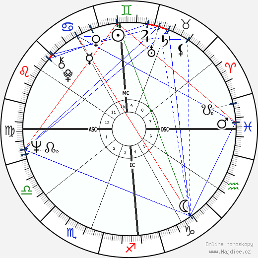 Celso Charuri wikipedie wiki 2023, 2024 horoskop