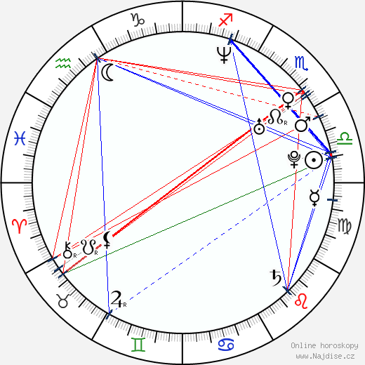 Cemal Hünal wikipedie wiki 2023, 2024 horoskop
