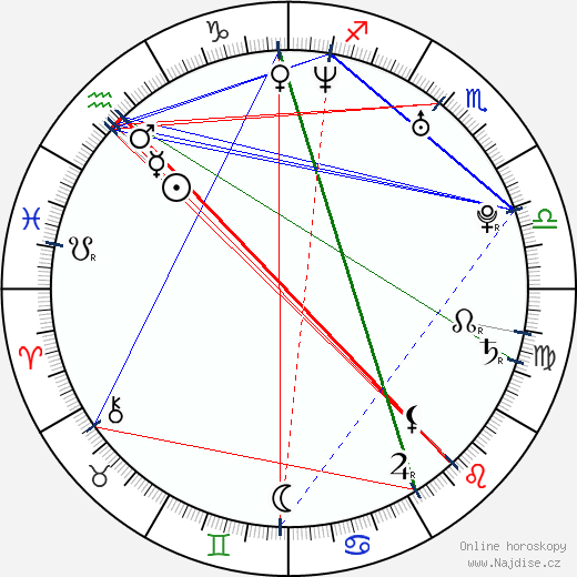 Cerina Vincent wikipedie wiki 2023, 2024 horoskop