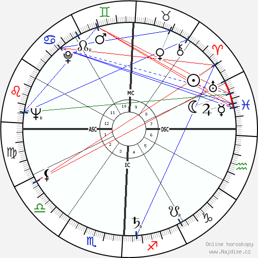 César Chávez wikipedie wiki 2023, 2024 horoskop