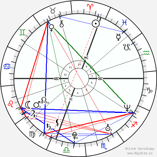 Cesare Cremonini wikipedie wiki 2023, 2024 horoskop