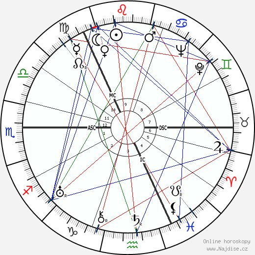 cesarevič Alexej Nikolajevič wikipedie wiki 2023, 2024 horoskop
