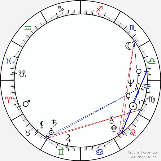 Cesaria Evora wikipedie wiki 2023, 2024 horoskop