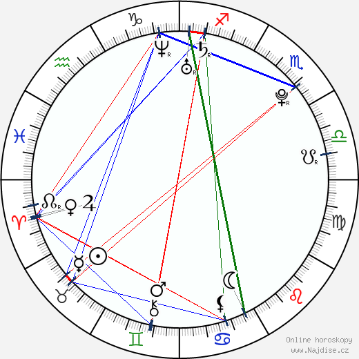 Cesc Fàbregas wikipedie wiki 2023, 2024 horoskop