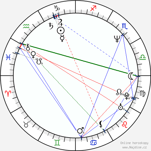 Cezary Domagala wikipedie wiki 2023, 2024 horoskop