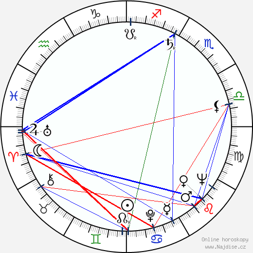 Cezary Julski wikipedie wiki 2023, 2024 horoskop