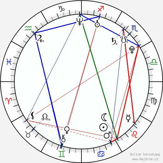 Chace Crawford wikipedie wiki 2023, 2024 horoskop