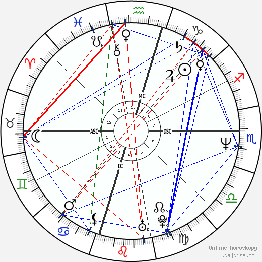 Chad McQueen wikipedie wiki 2023, 2024 horoskop