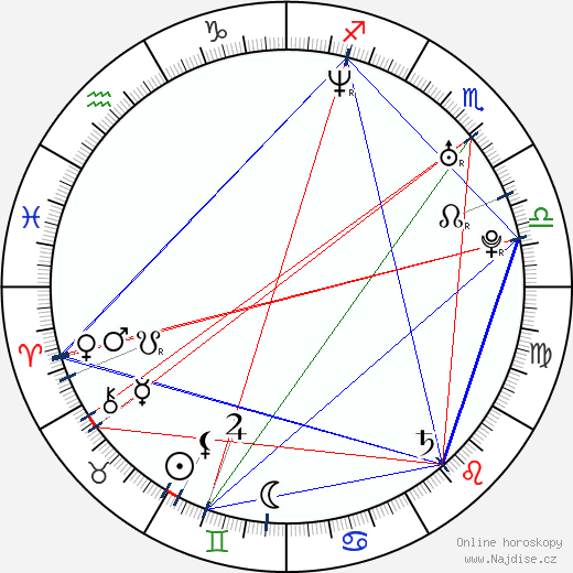 Chad Muska wikipedie wiki 2023, 2024 horoskop