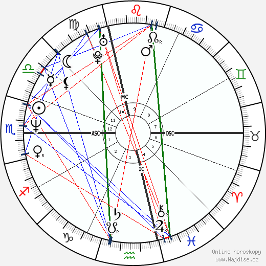Chad Smith wikipedie wiki 2023, 2024 horoskop