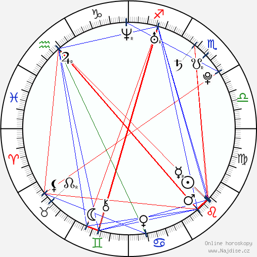 Chad Tsagris wikipedie wiki 2023, 2024 horoskop