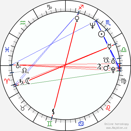 Chadd Nyerges wikipedie wiki 2023, 2024 horoskop