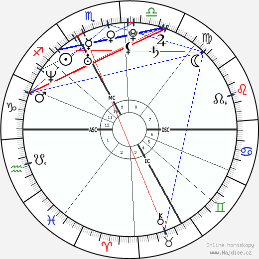 Chalisa Lewis wikipedie wiki 2023, 2024 horoskop