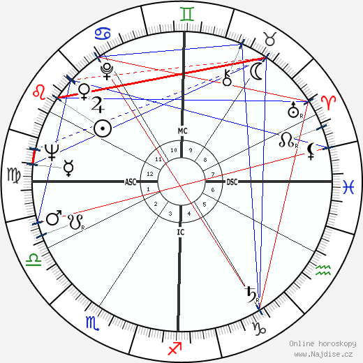 Chalmers Johnson wikipedie wiki 2023, 2024 horoskop