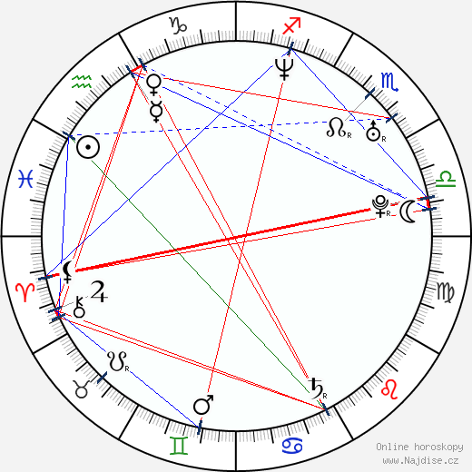 Chanda Rubin wikipedie wiki 2023, 2024 horoskop