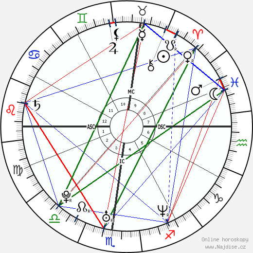 Chandra Levy wikipedie wiki 2023, 2024 horoskop