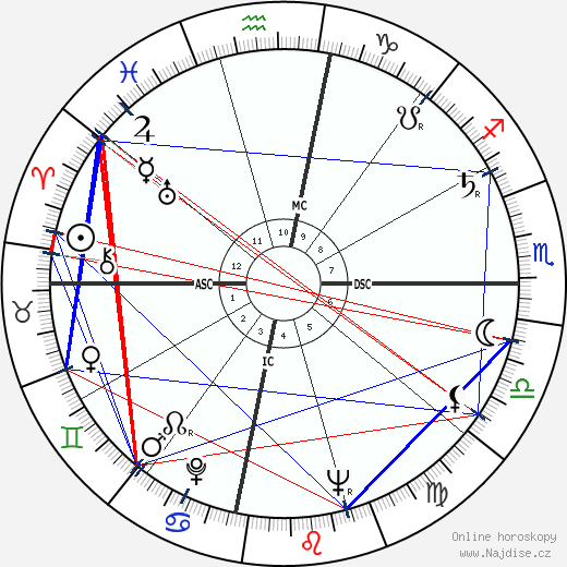 Chandra Shekhar wikipedie wiki 2023, 2024 horoskop