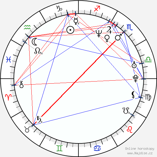 Chandra West wikipedie wiki 2023, 2024 horoskop