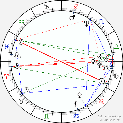 Chandra Wilson wikipedie wiki 2023, 2024 horoskop