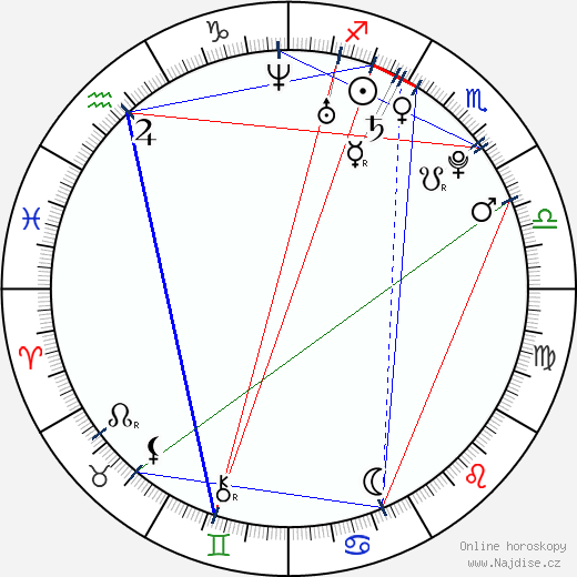 Chanel Preston wikipedie wiki 2023, 2024 horoskop