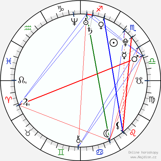 Chanelle Hayes wikipedie wiki 2023, 2024 horoskop