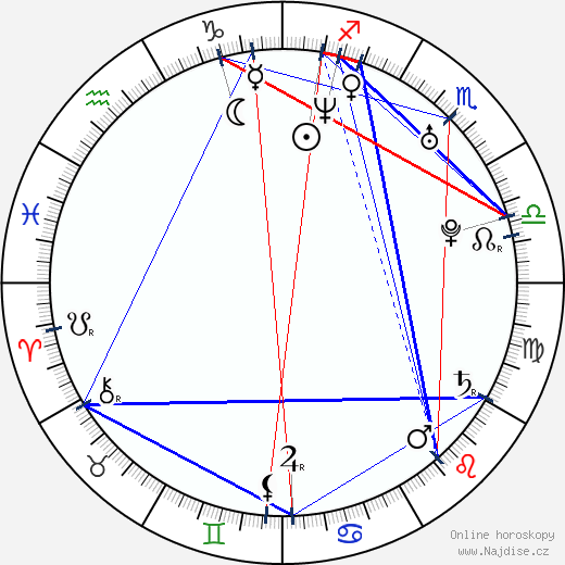 Chanta Rose wikipedie wiki 2023, 2024 horoskop