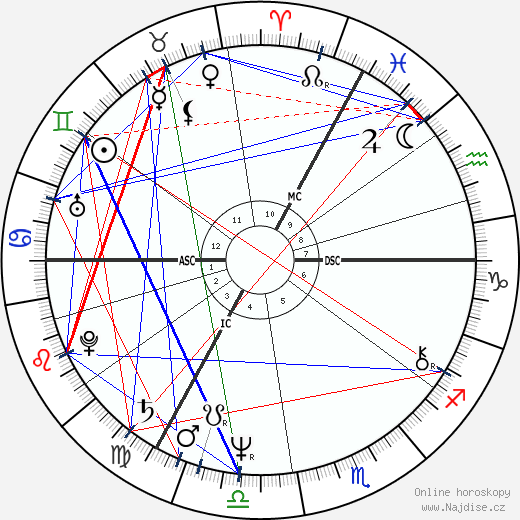 Chantal Akerman wikipedie wiki 2023, 2024 horoskop