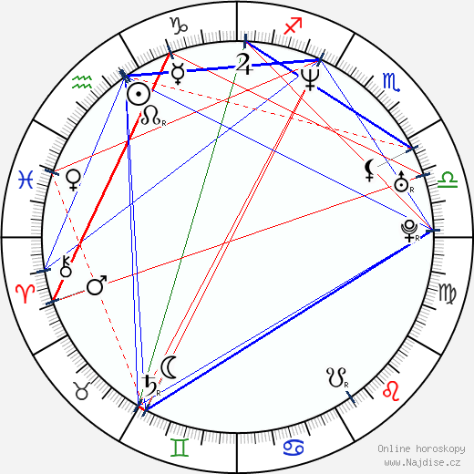 Chantal Andere wikipedie wiki 2023, 2024 horoskop