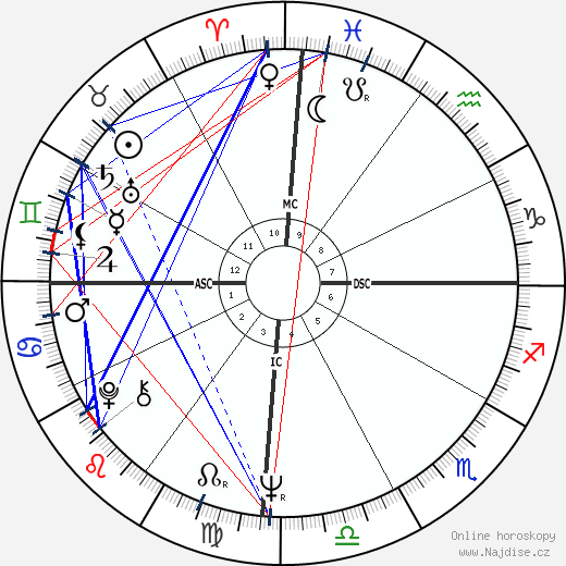 Chantal Goya wikipedie wiki 2023, 2024 horoskop