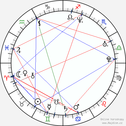 Chantal Kreviazuk wikipedie wiki 2023, 2024 horoskop