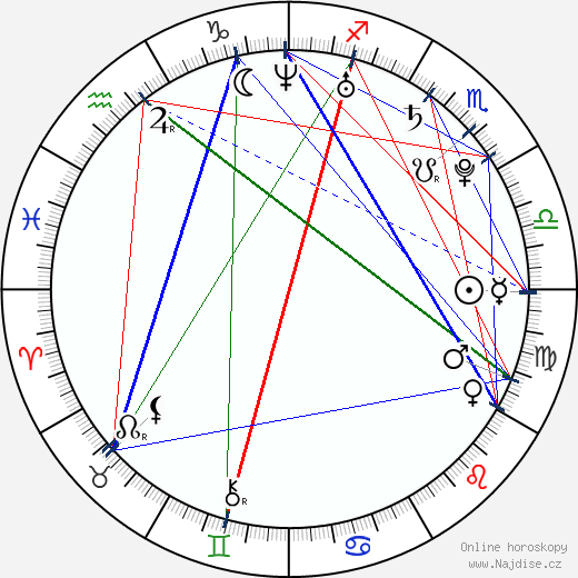 Chantal Leblanc-Everett wikipedie wiki 2023, 2024 horoskop