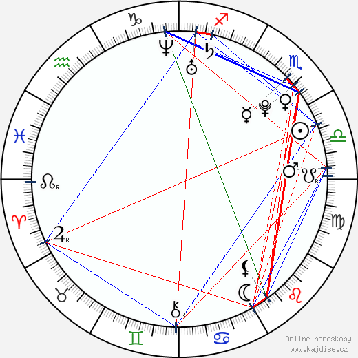 Chantal Strand wikipedie wiki 2023, 2024 horoskop