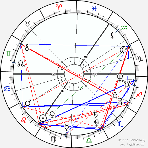 Chantelle Houghton wikipedie wiki 2023, 2024 horoskop