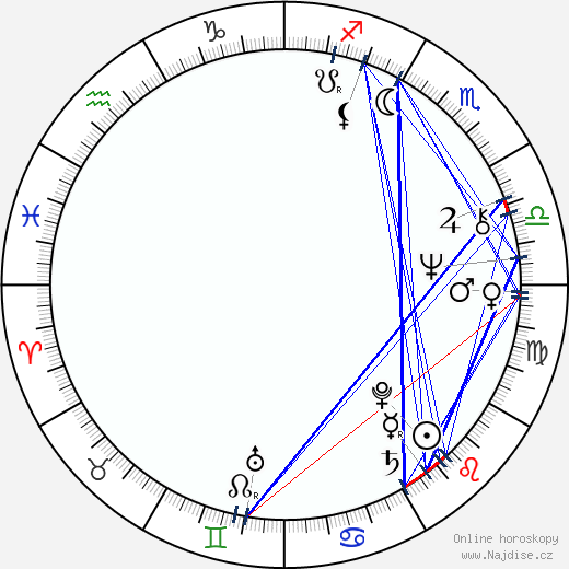 Charla Doherty wikipedie wiki 2023, 2024 horoskop