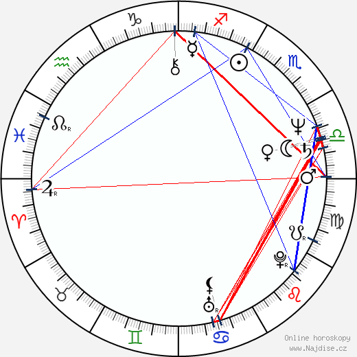 Charlaine Harris wikipedie wiki 2023, 2024 horoskop