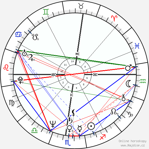 Charlene Lichtenstein wikipedie wiki 2023, 2024 horoskop