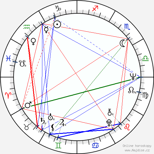 Charles Acton wikipedie wiki 2023, 2024 horoskop