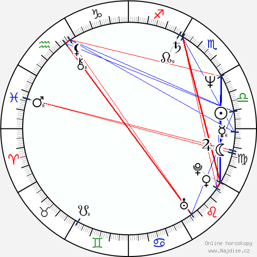 Charles Adler wikipedie wiki 2021, 2022 horoskop
