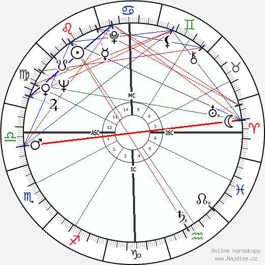Charles Albright wikipedie wiki 2023, 2024 horoskop