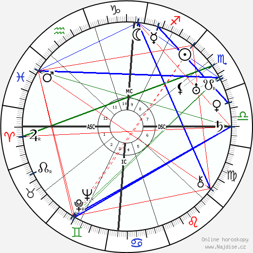 Charles Atlas wikipedie wiki 2023, 2024 horoskop