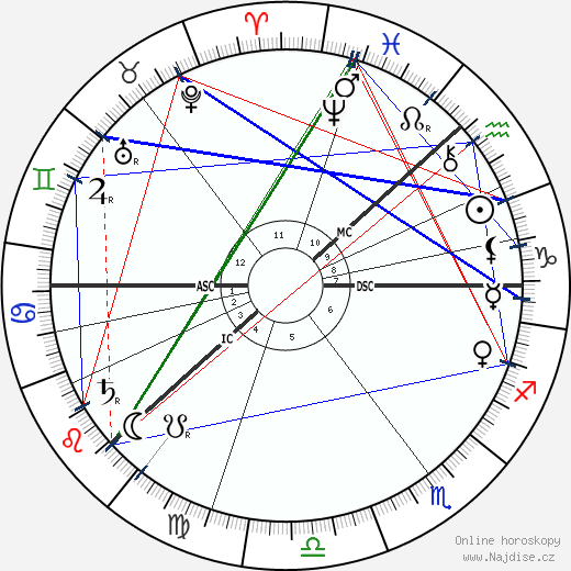 Charles August Lindbergh wikipedie wiki 2023, 2024 horoskop