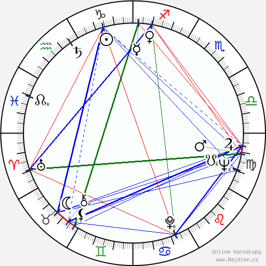 Charles B. Johnson wikipedie wiki 2023, 2024 horoskop
