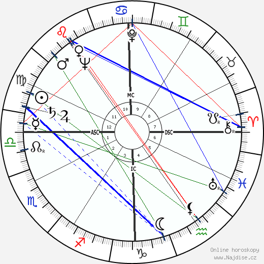 Charles Bateman wikipedie wiki 2023, 2024 horoskop