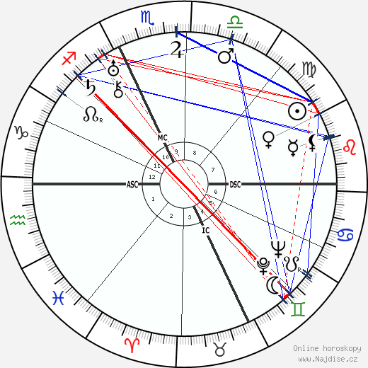 Charles Boyer wikipedie wiki 2023, 2024 horoskop