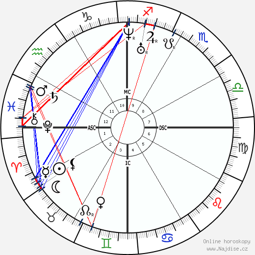 Charles Brown-Sequard wikipedie wiki 2023, 2024 horoskop