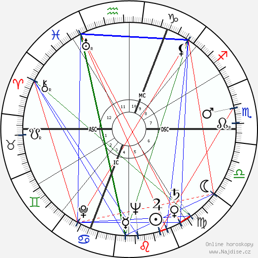 Charles Bukowski wikipedie wiki 2023, 2024 horoskop