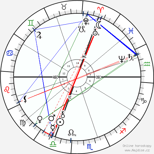 Charles Cornevin wikipedie wiki 2023, 2024 horoskop